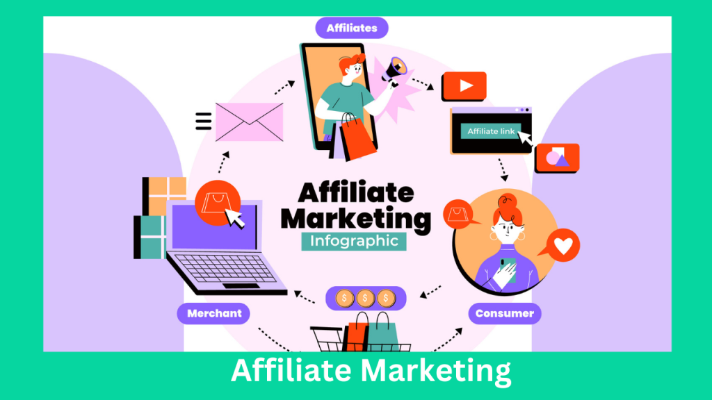 Affiliate marketing